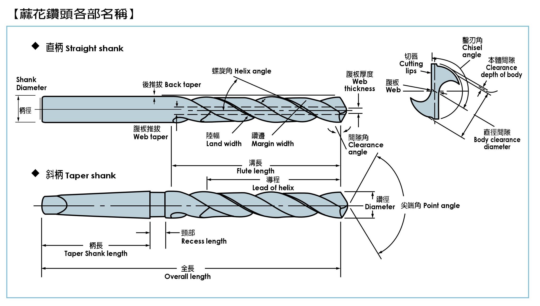 K-1310~1330-深孔用—強力型直柄長鑽頭 K-1310~1330-深孔用—強力型直柄長鑽頭