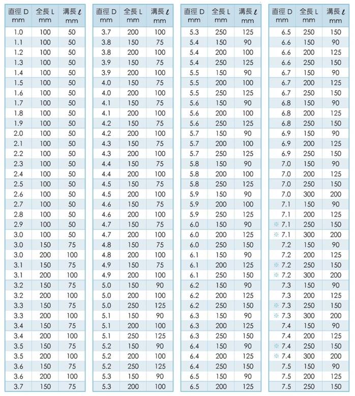 K-1310~1330-深孔用—強力型直柄長鑽頭 K-1310~1330-深孔用—強力型直柄長鑽頭