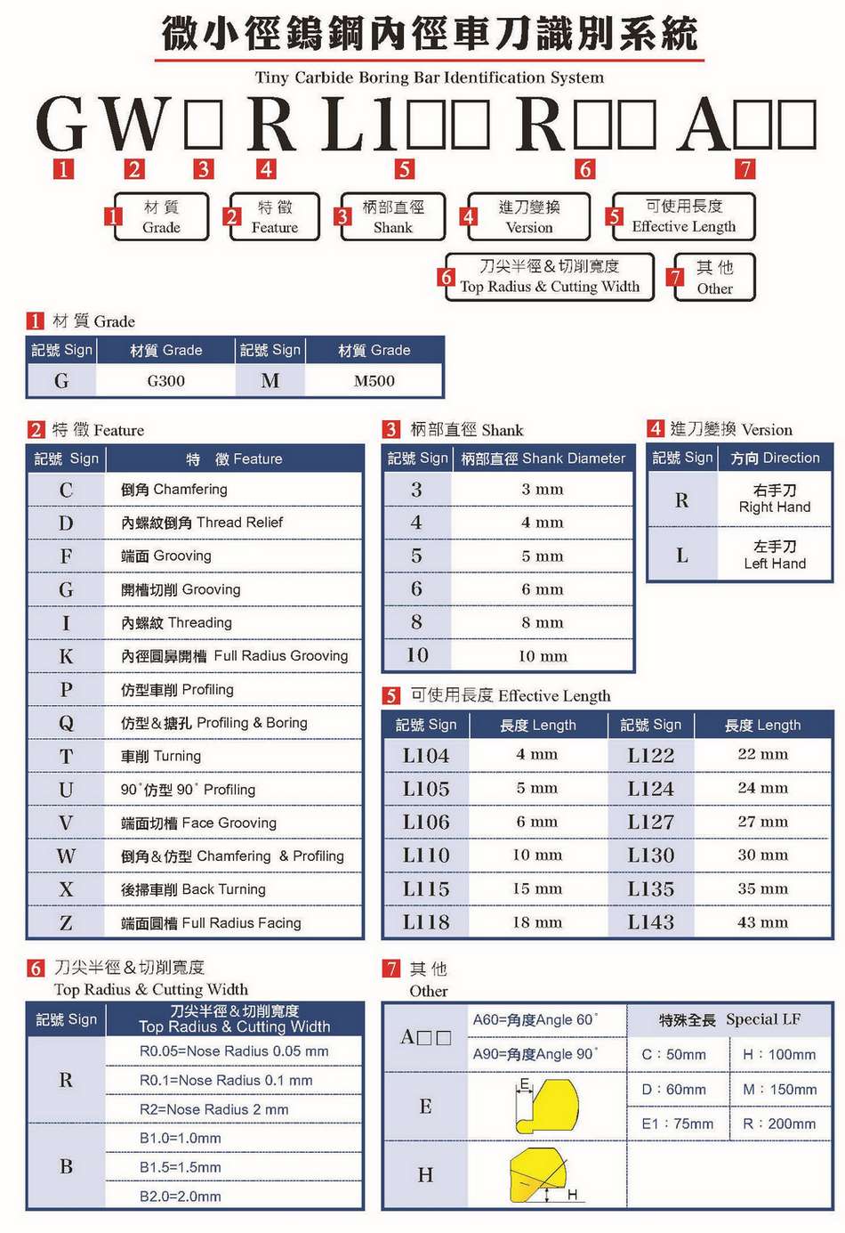 tiny carbide boring bar system tiny carbide boring bar system